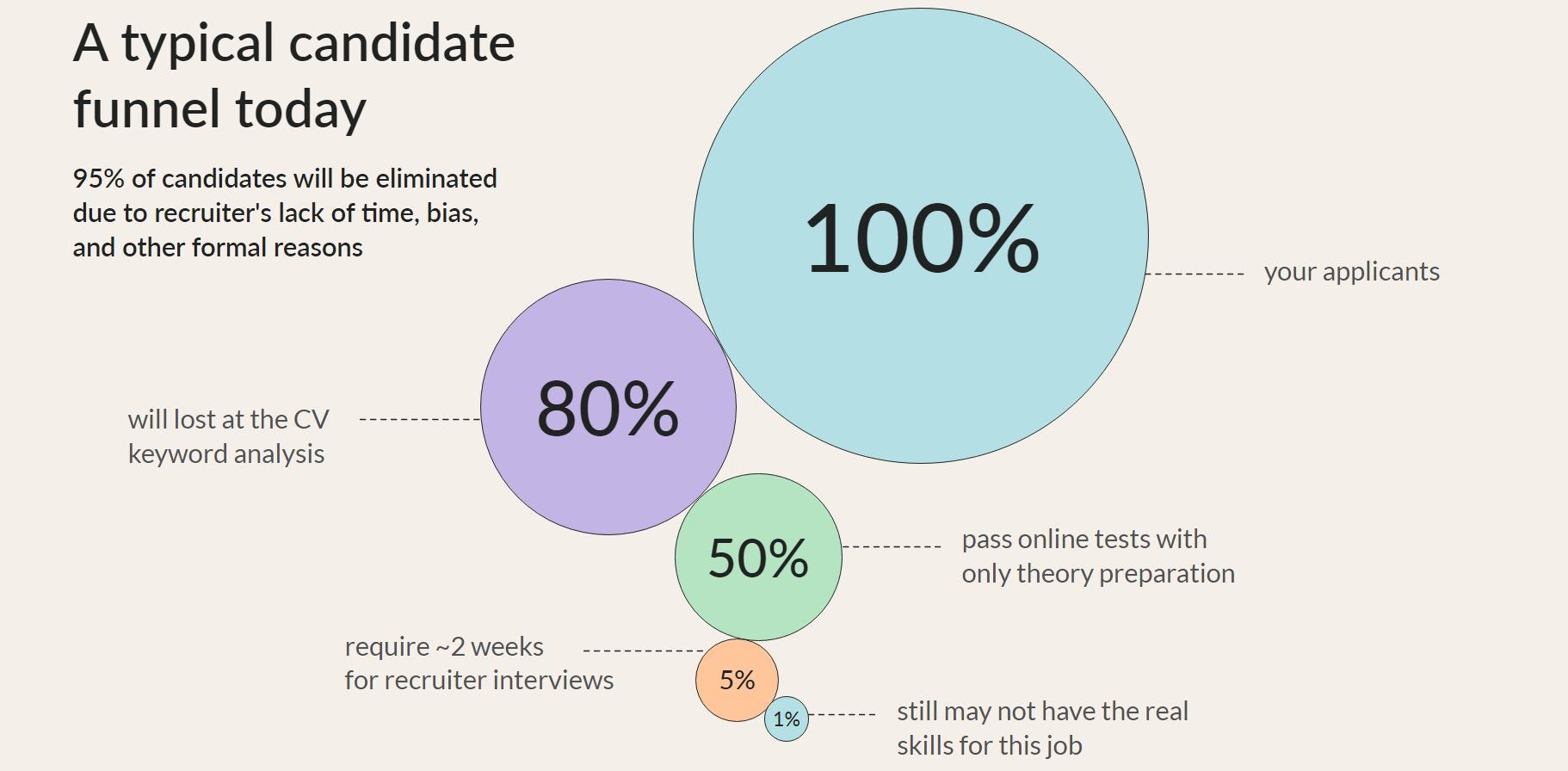 startuptile Potis AI-Your hiring copilot that tests the real skills