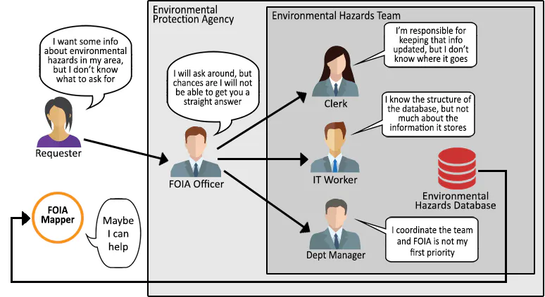 FOIA Mapper