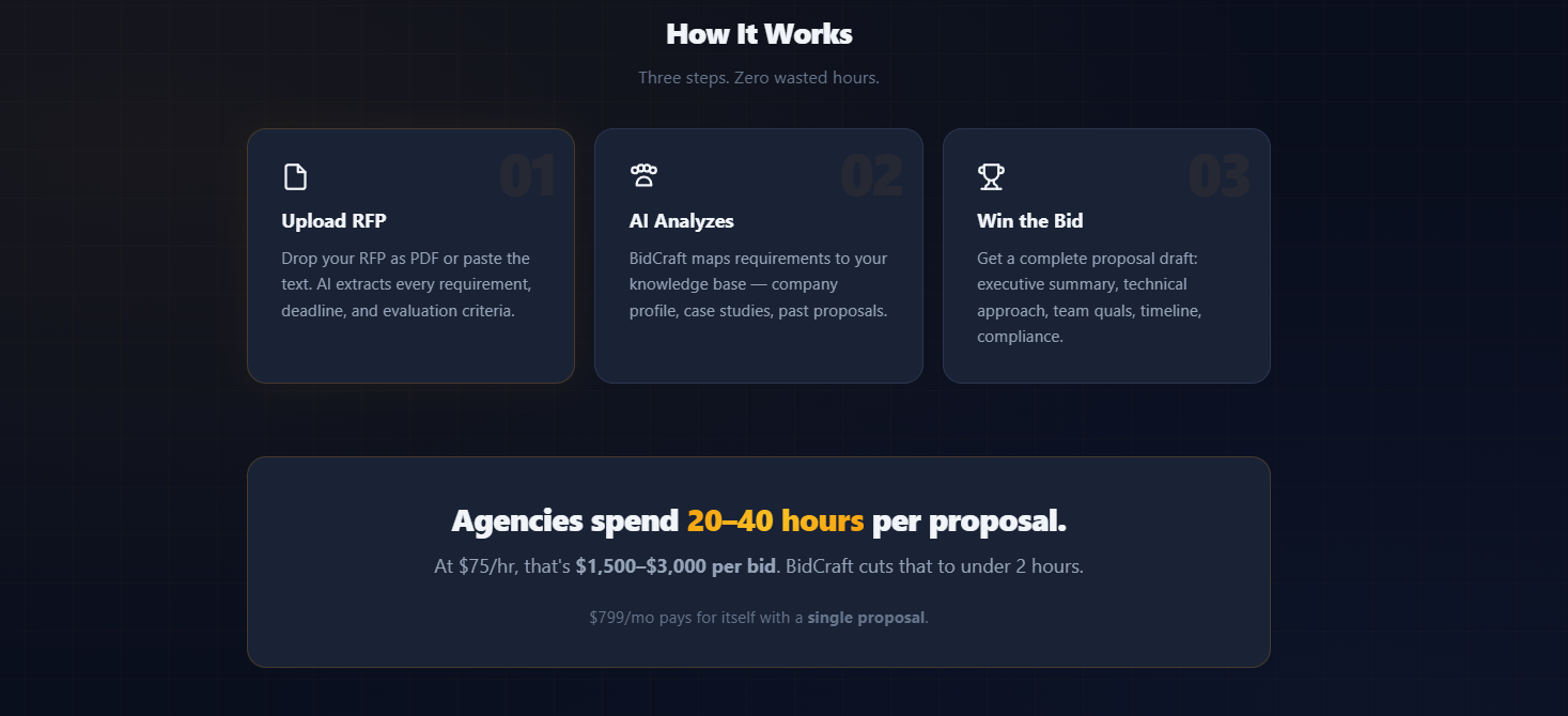 BidCraft gallery image