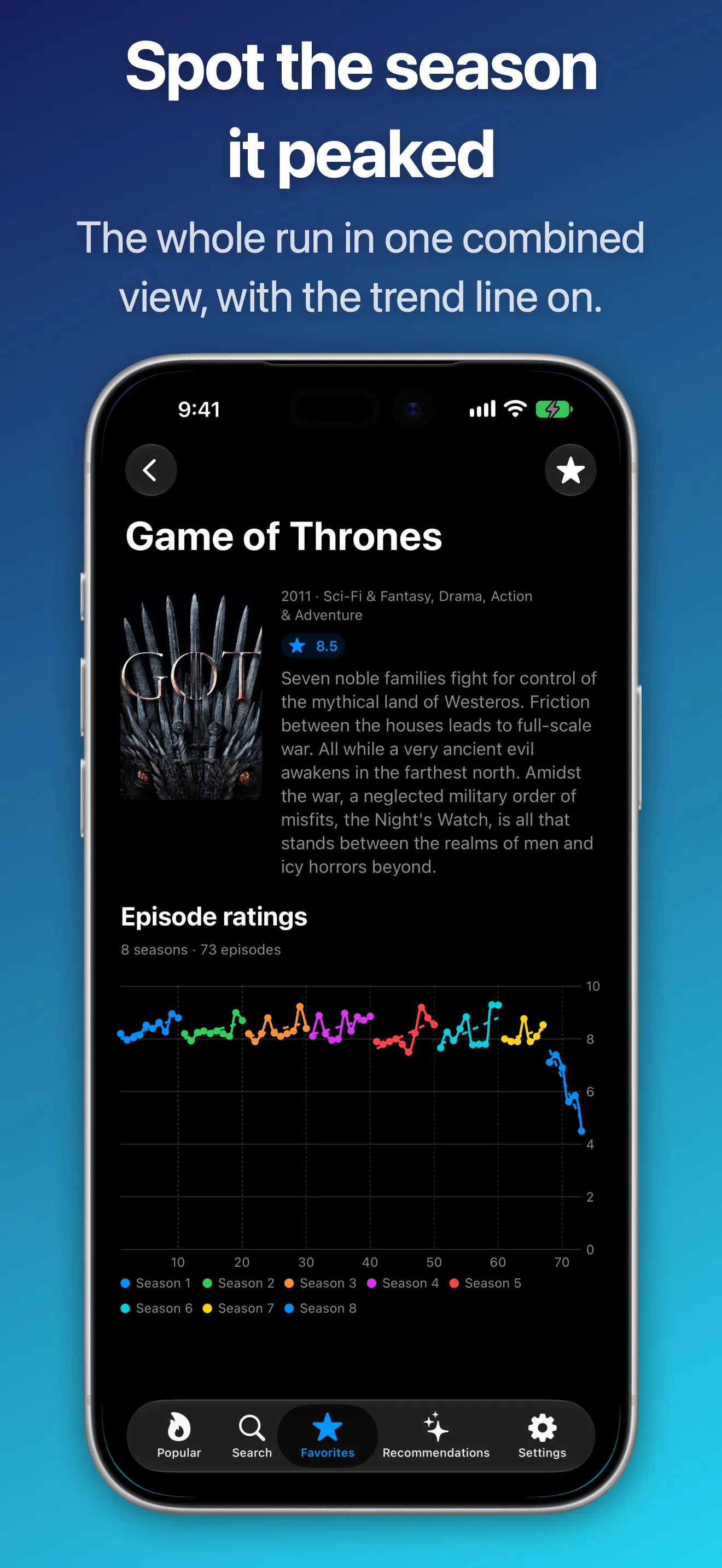 TV Graphs gallery image