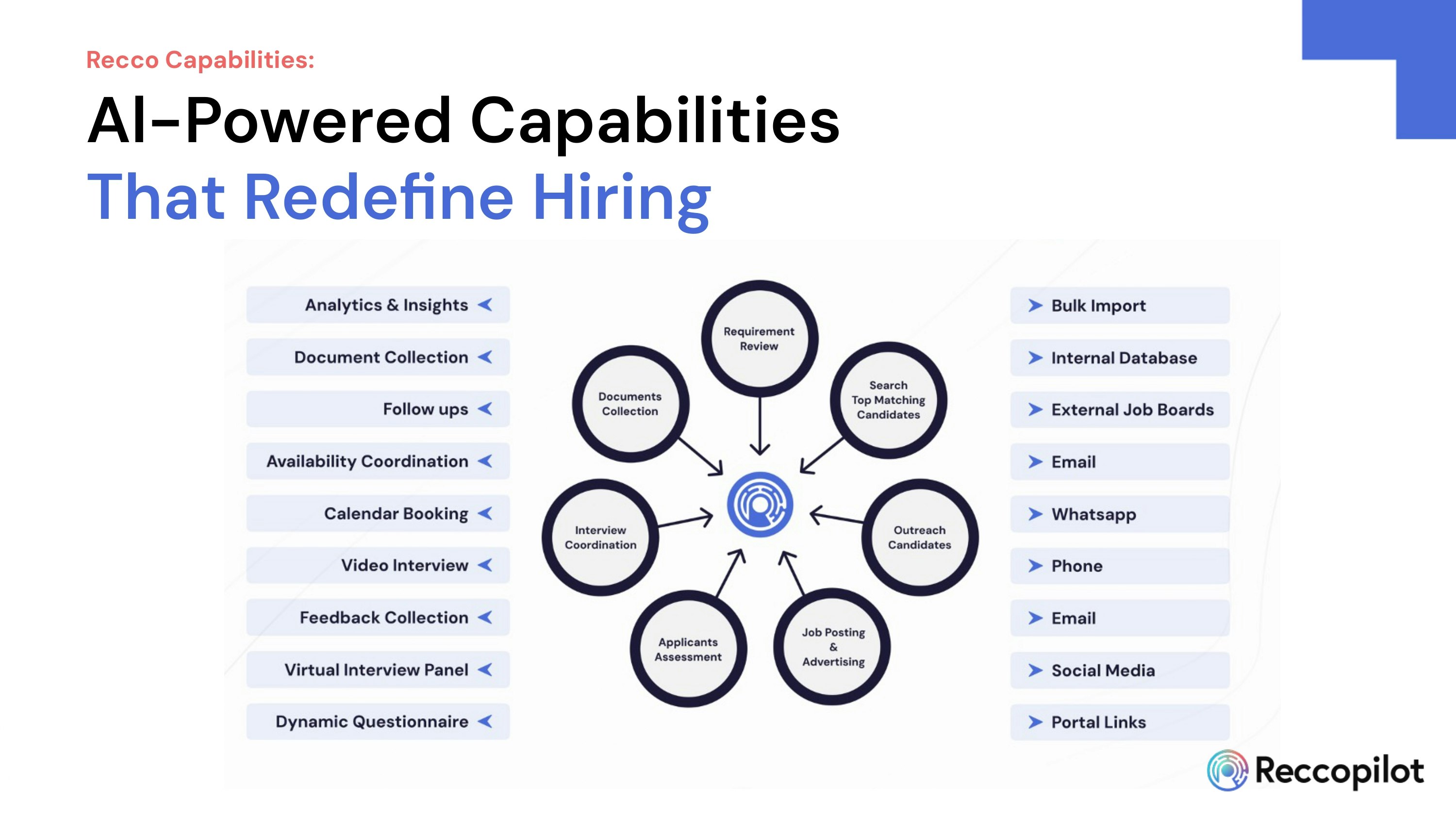 Reccopilot - Your 'Opening-to-Hire' AI Recruiter Agent  미디어 7