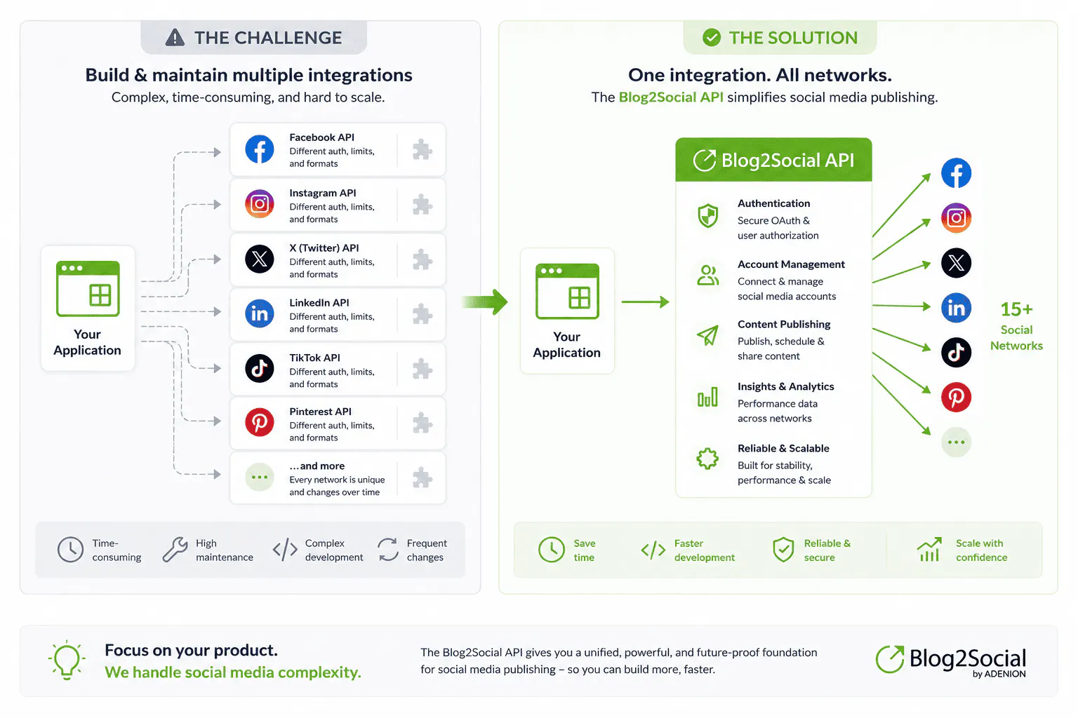Unified Social Media Publishing API gallery image