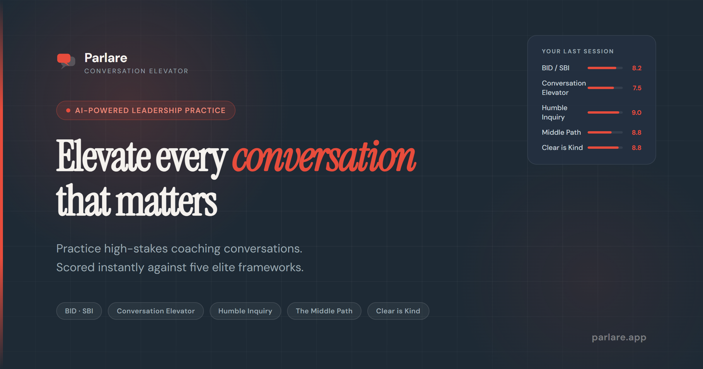 Parlare Conversation Elevator gallery image