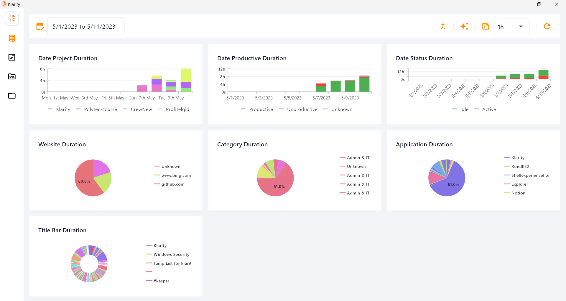 Media Klarity Tracker - Penjejakan/pelaporan Projek & Produktiviti yang benar -benar automatik 1