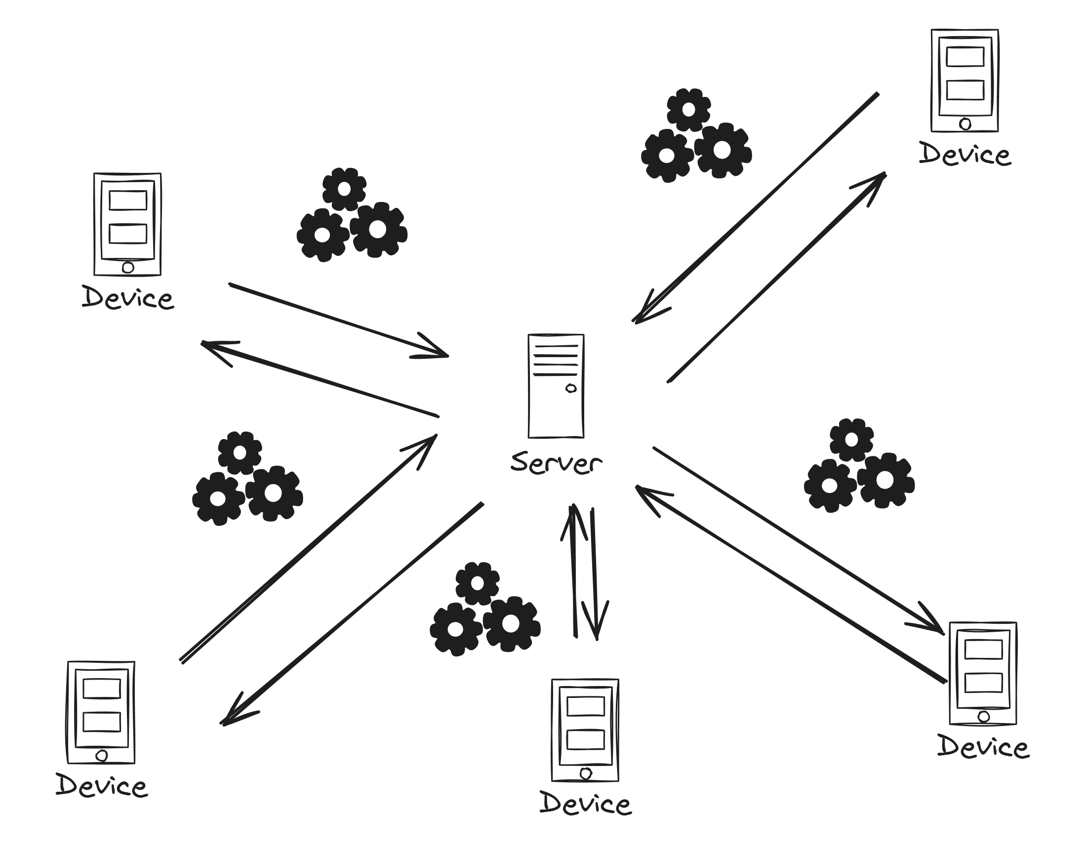 Quantum Grid - Synchronize computational power between multiple devices media 6