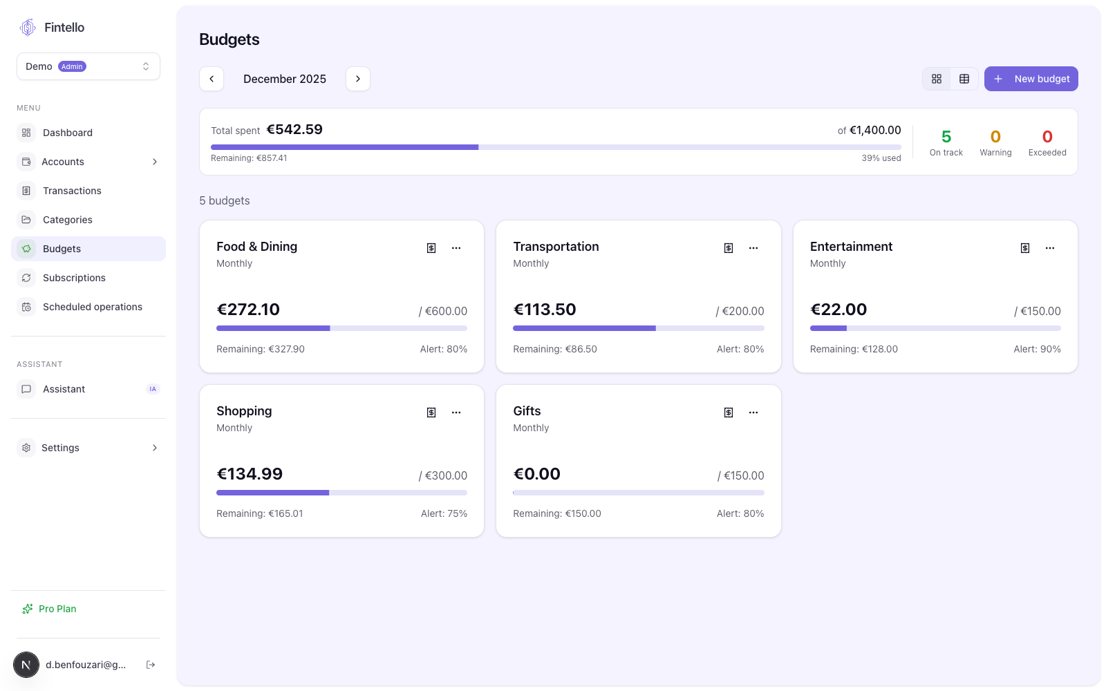 Fintello gallery image