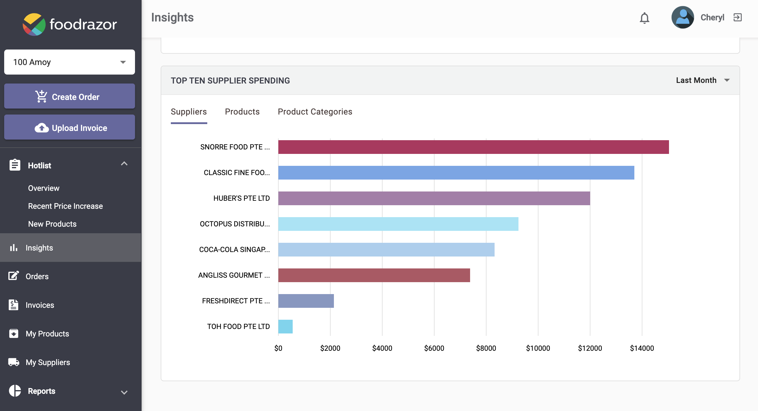 FoodRazor gallery image