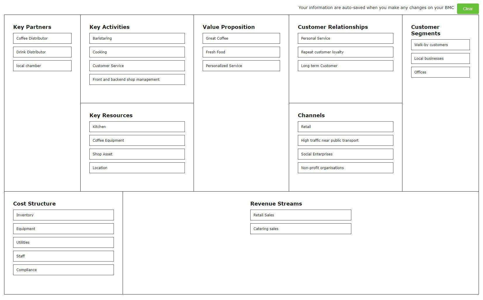 Business Model Canvas Jobs & Careers Product Hunt