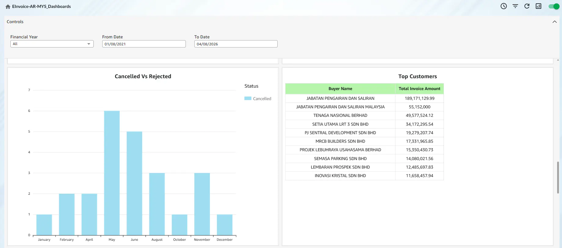 Taxilla: Global E-Invoicing Platform gallery image