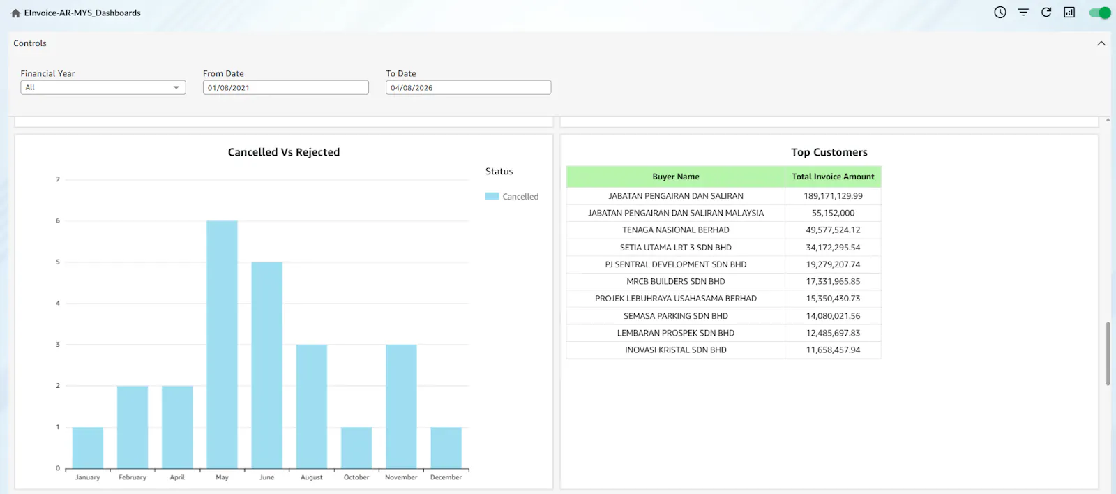 Taxilla: Global E-Invoicing Platform screenshot 5