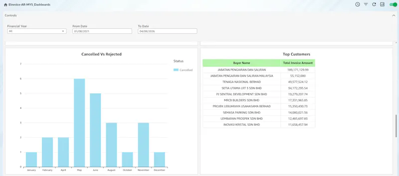 Taxilla: Global E-Invoicing Platform screenshot 5