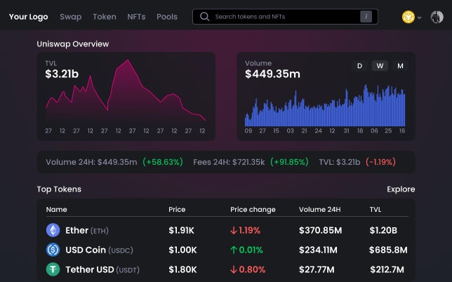 Uniswap Clone Script - Main product screenshot demonstrating key features and user interface