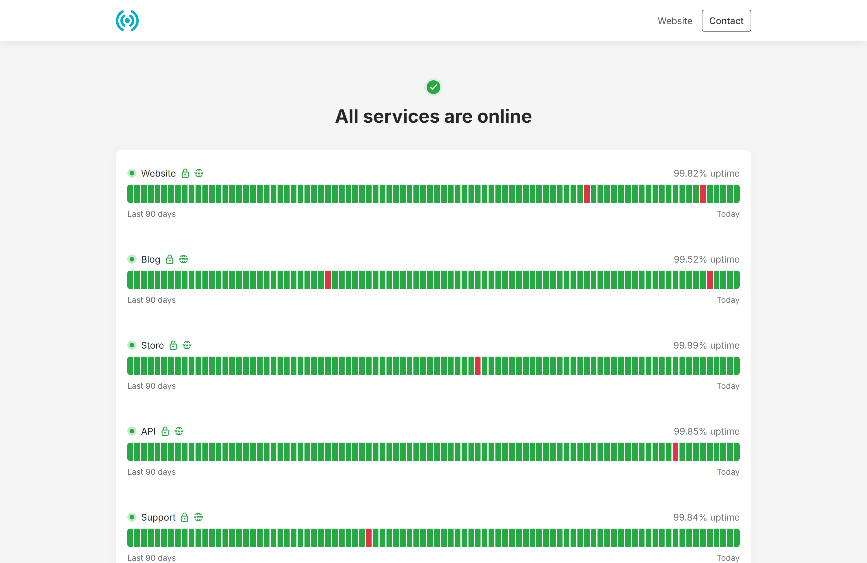 PHPUPTime - Website Uptime Monitor - Zelf gehost website & SSL Uptime Monitor. media 3