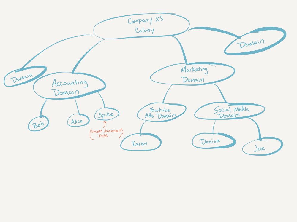 Colony gallery image