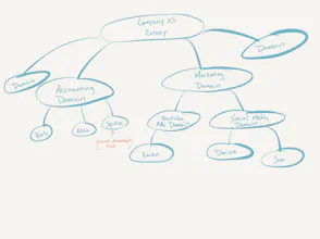 Colony gallery image