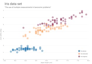 scatterplot.online gallery image