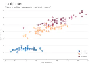scatterplot.online gallery image