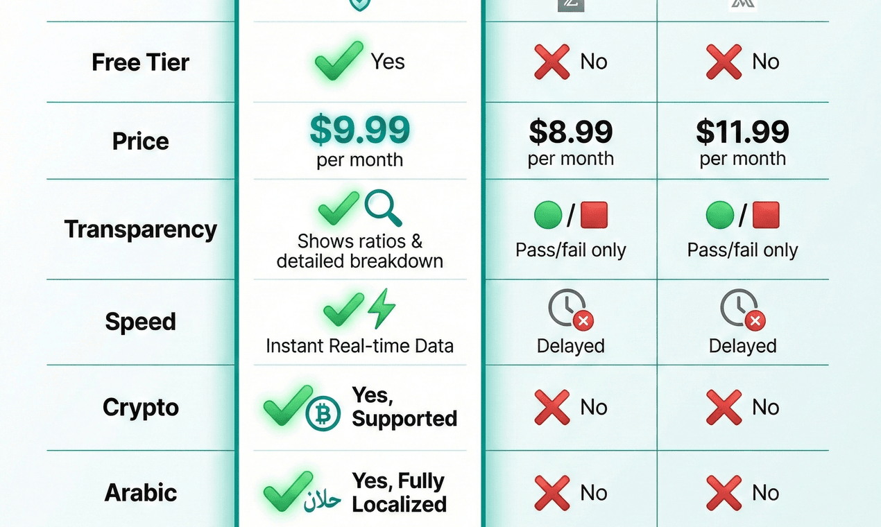 HalalScreener - Screenshot 2 showing product features and functionality