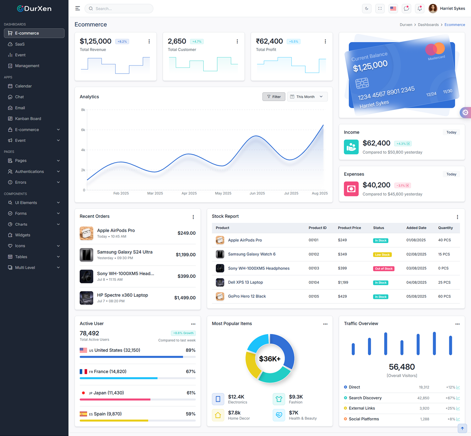Durxen - Saas Admin Dashboard gallery image