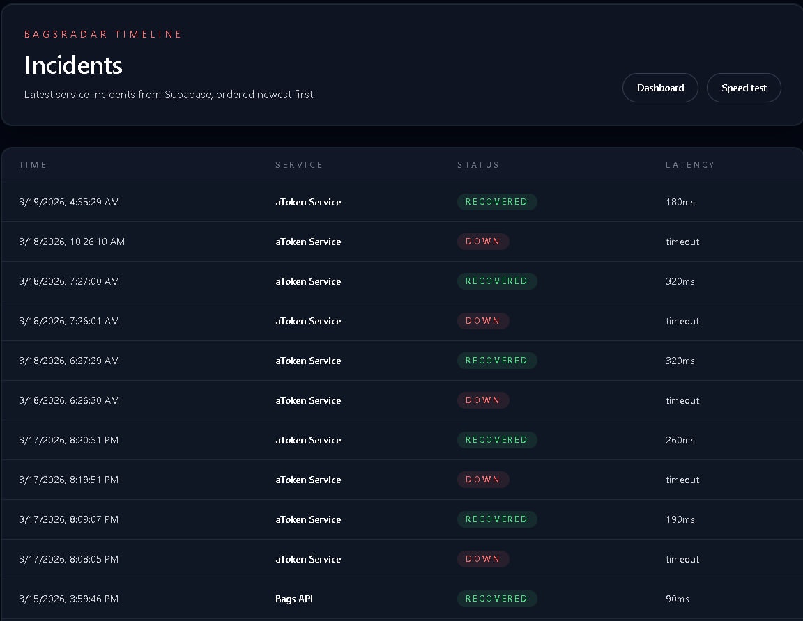 BagsRadar gallery image
