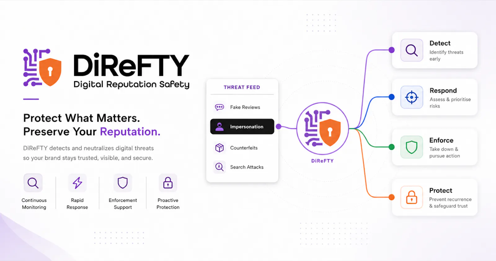 DiReFTY screenshot 1