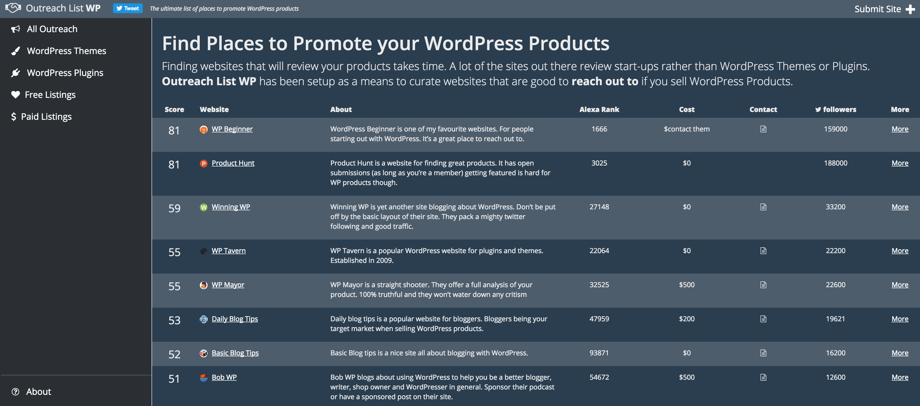 Outreach List WP gallery image