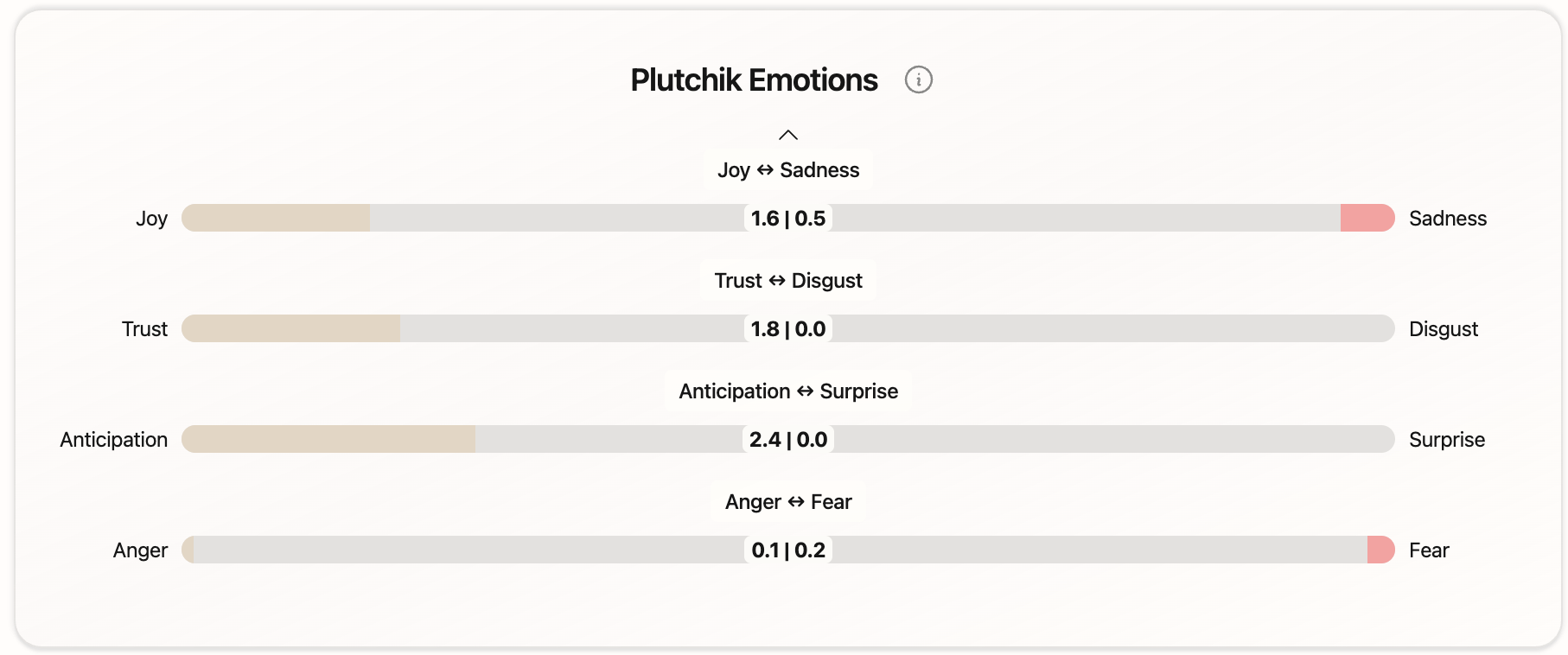 Contempli gallery image