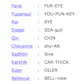Pronounce Names