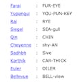 Pronounce Names