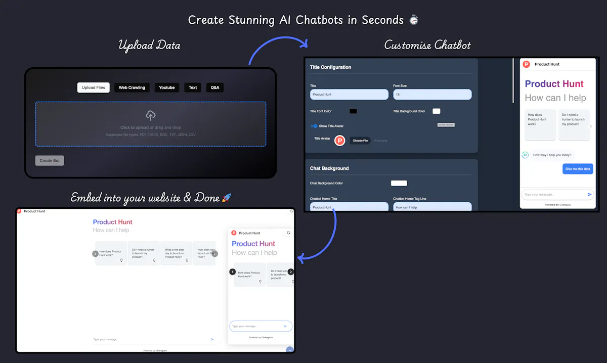 Chatsguru