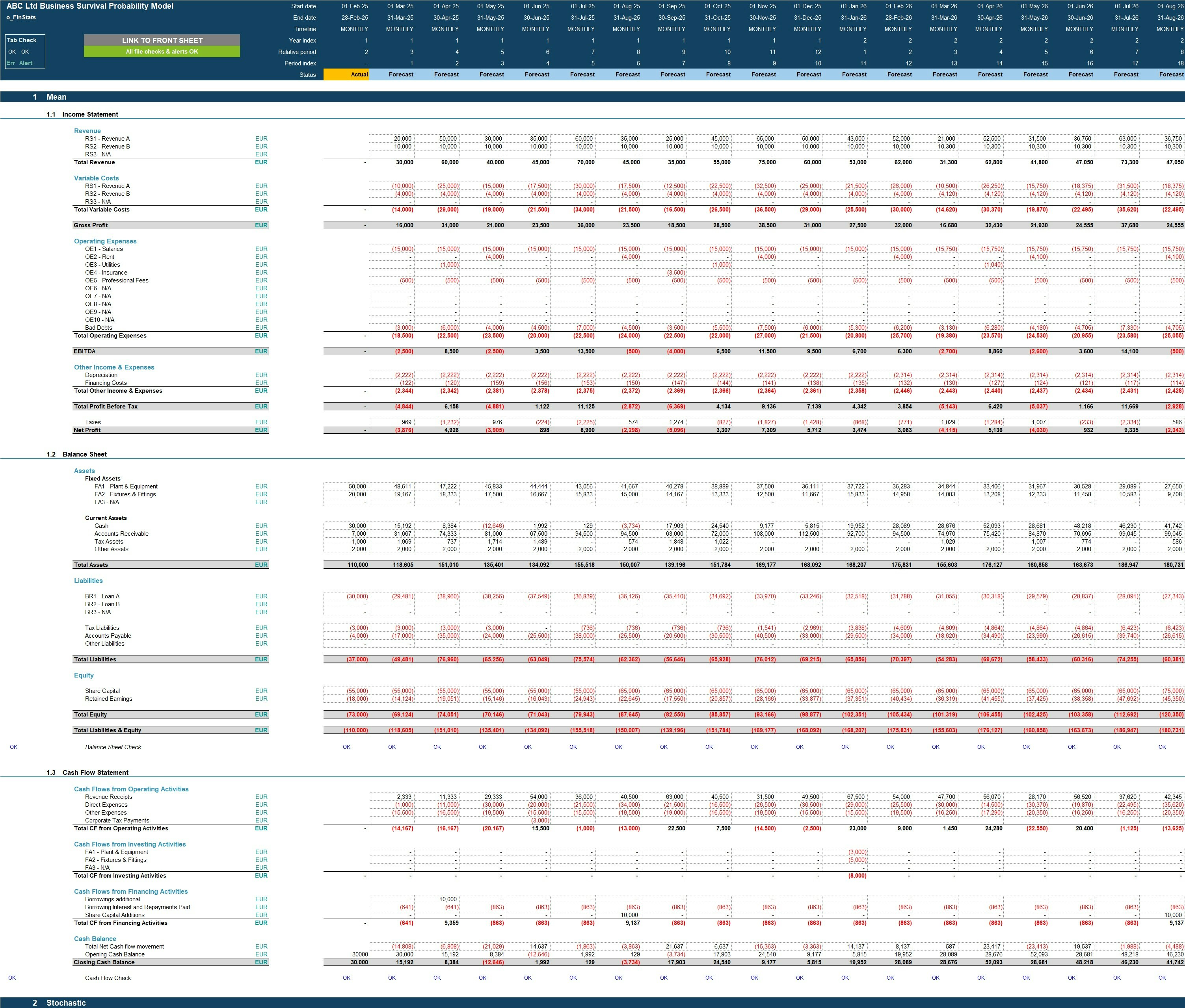 Business Survival Probability Model gallery image