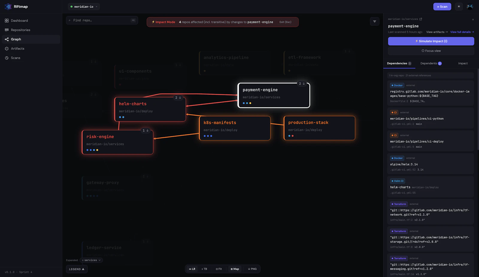 Riftmap screenshot 4