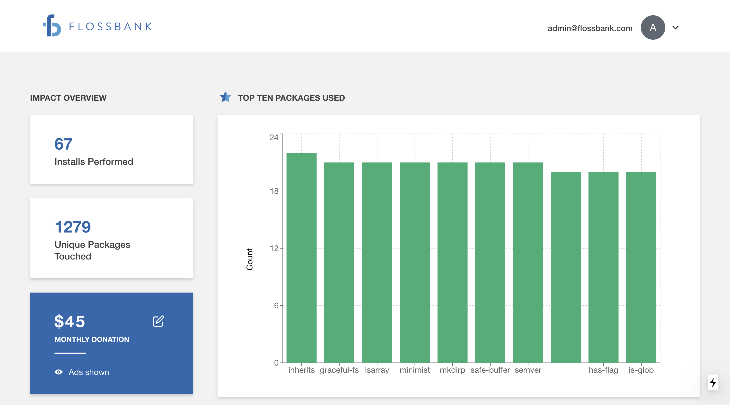 Flossbank gallery image