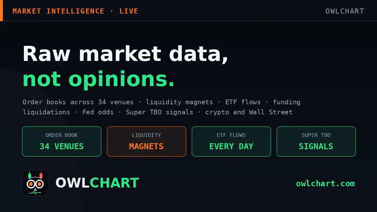 OwlChart gallery image