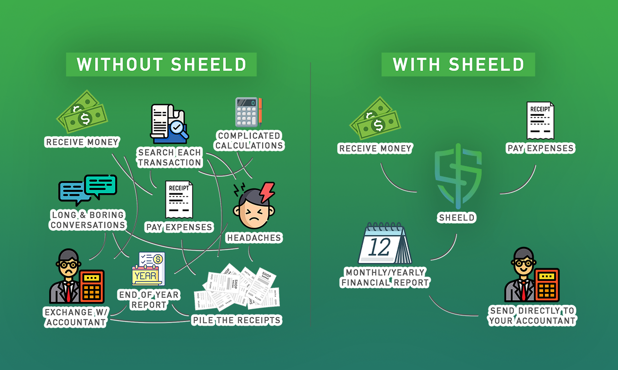 SHEELD P&L Spreadsheet for Entrepreneurs gallery image