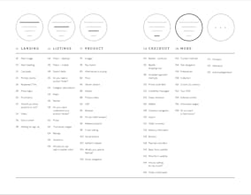 Designing Ecommerce Websites gallery image