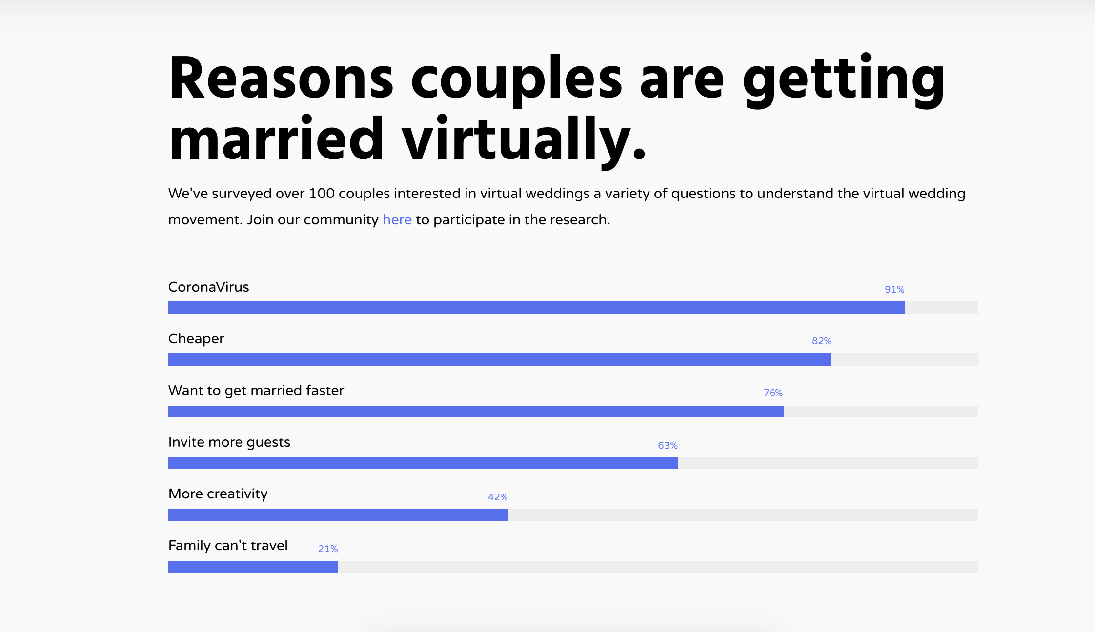 Virtual Wedding gallery image