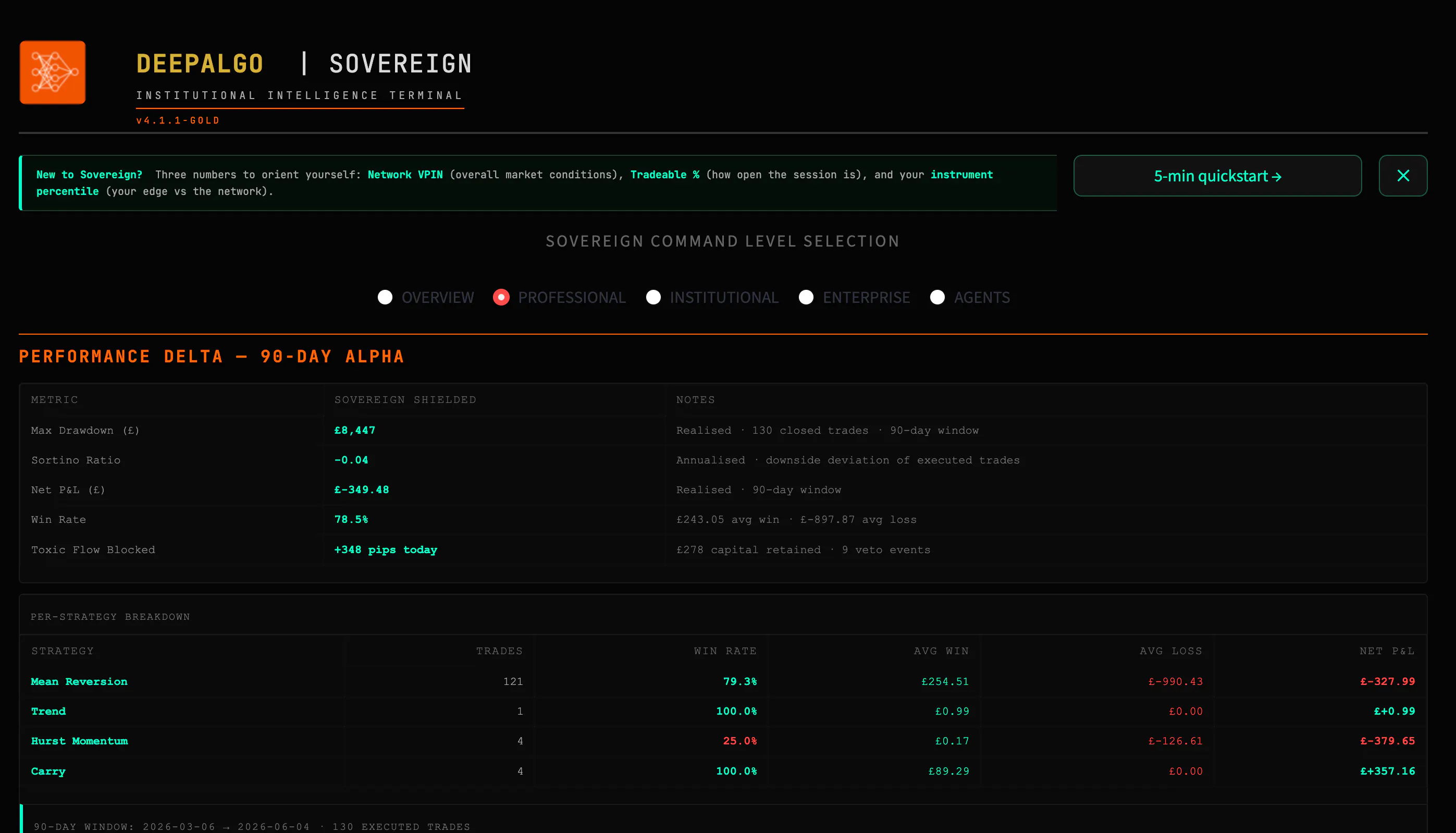 DeepAlgo Sovereign gallery image