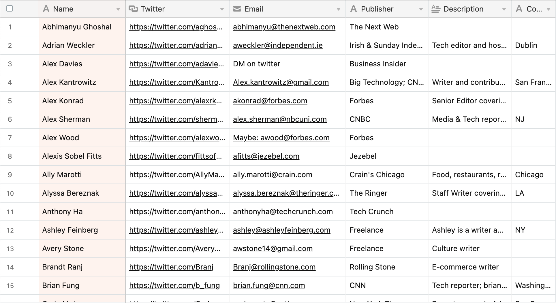 Where To Pitch by Submit Juice gallery image