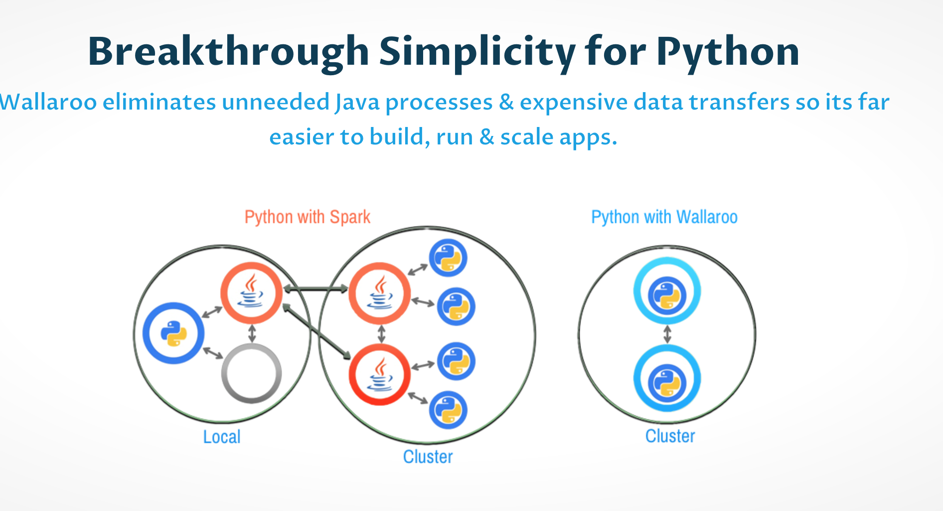 Wallaroo Labs Product Information, Latest Updates, and Reviews 2024