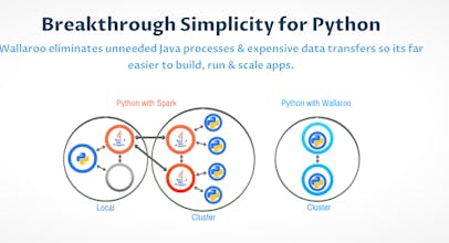 Wallaroo Labs gallery image