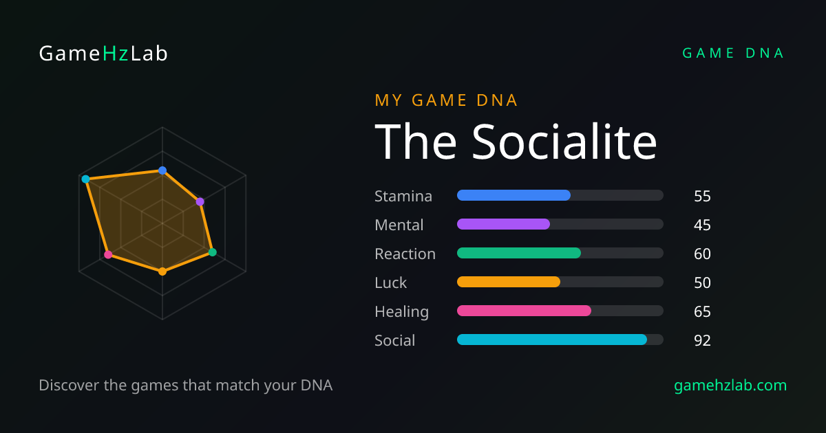 GameHzLab — Game DNA gallery image