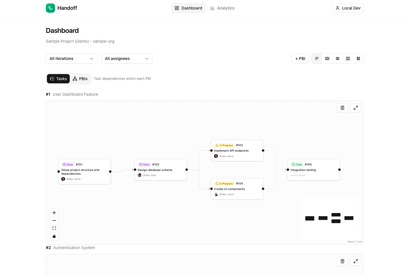 Handoff gallery image