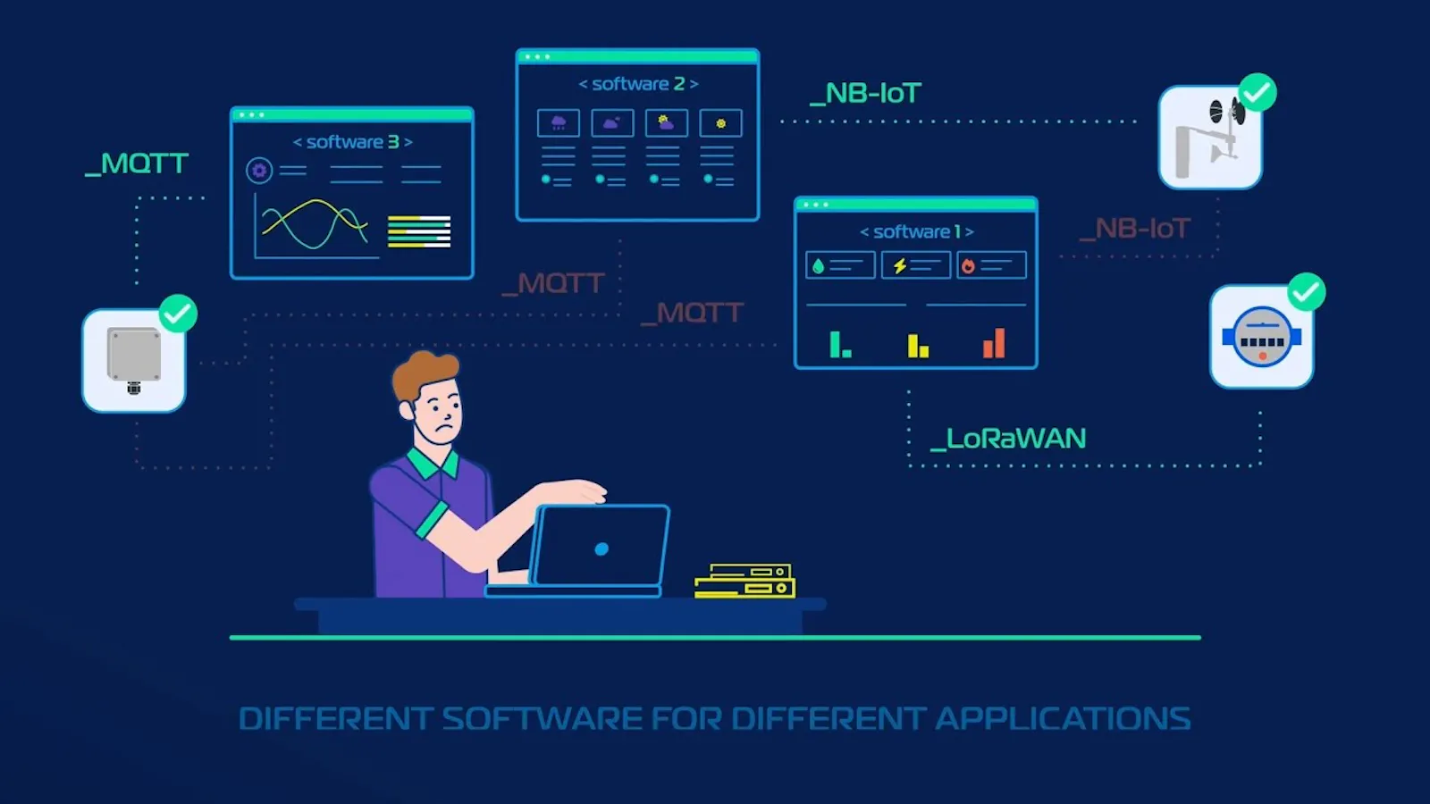 Cozmos IoT screenshot 1 (video preview)
