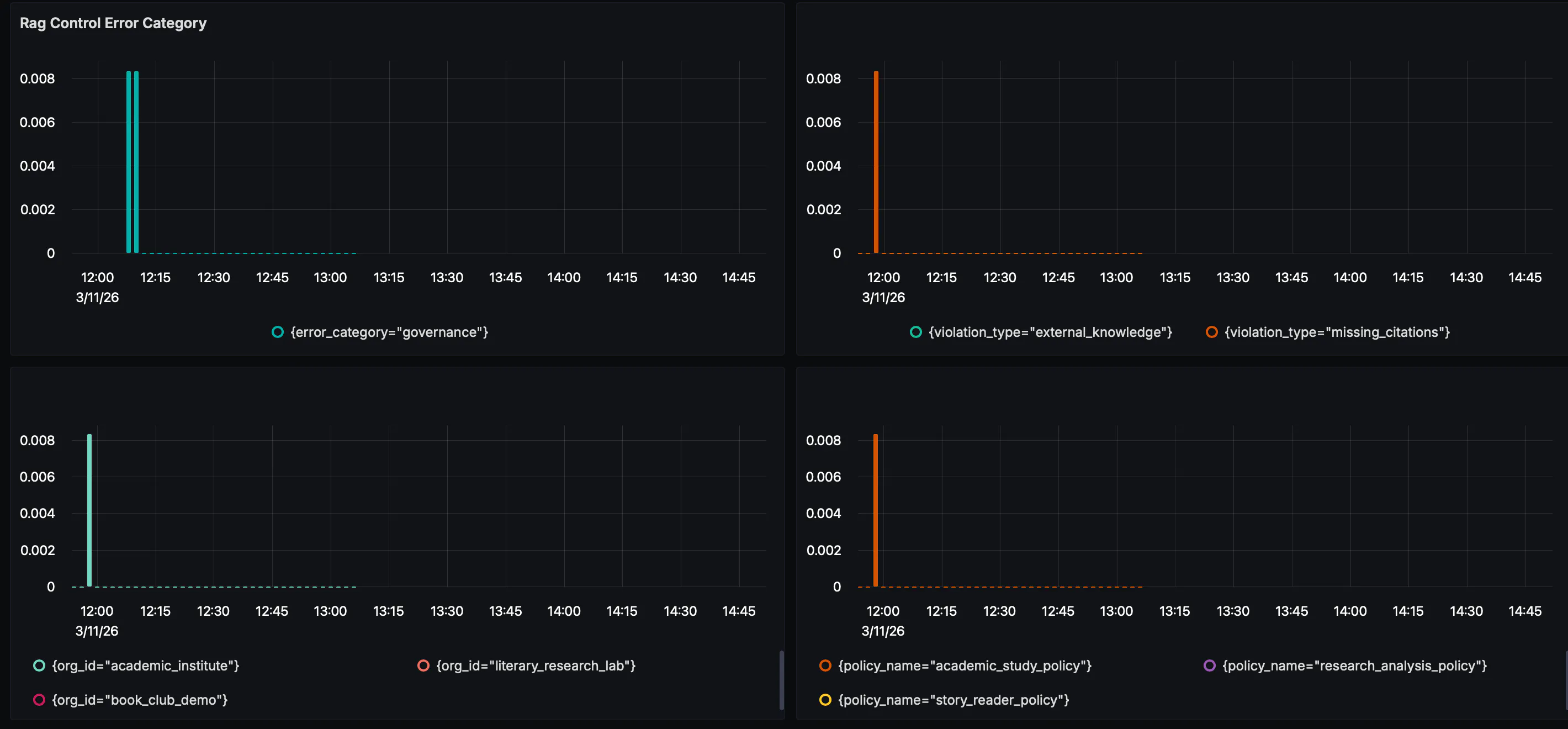 rag_control gallery image