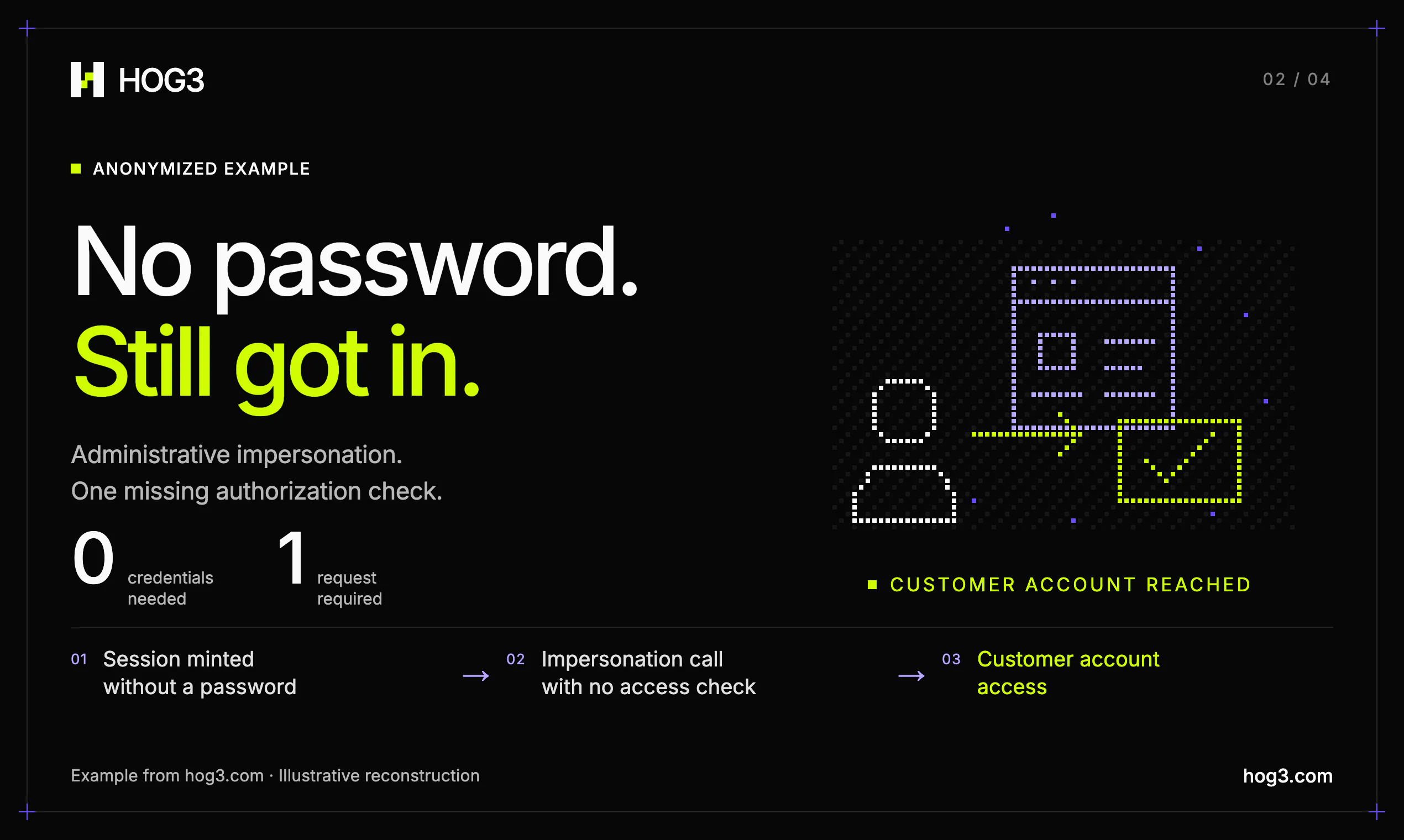 HOG3 Security gallery image