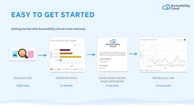 Accessibility Cloud gallery image