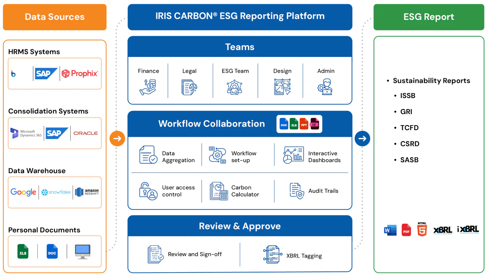 IRIS CARBON screenshot 2
