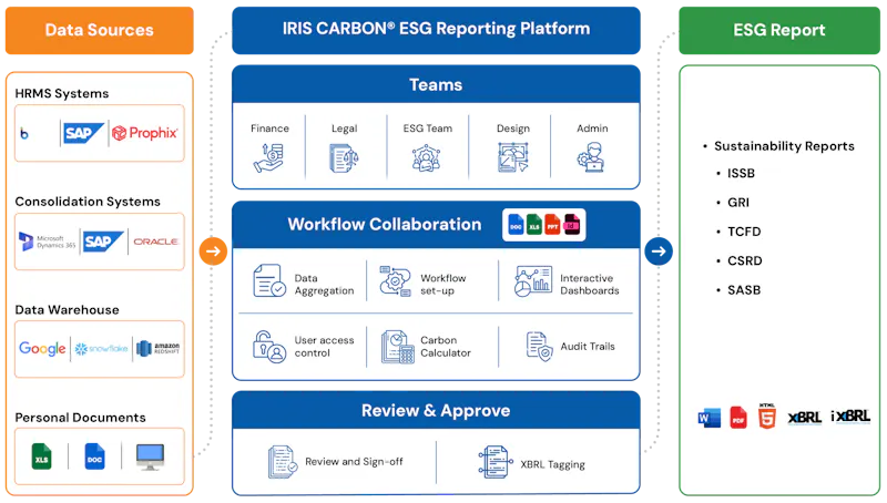 IRIS CARBON screenshot 2
