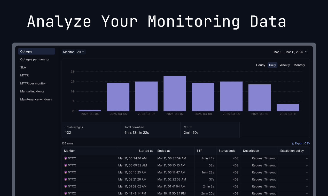Hyperping - Uptime Monitoring met openbare en private statuspagina's media 2